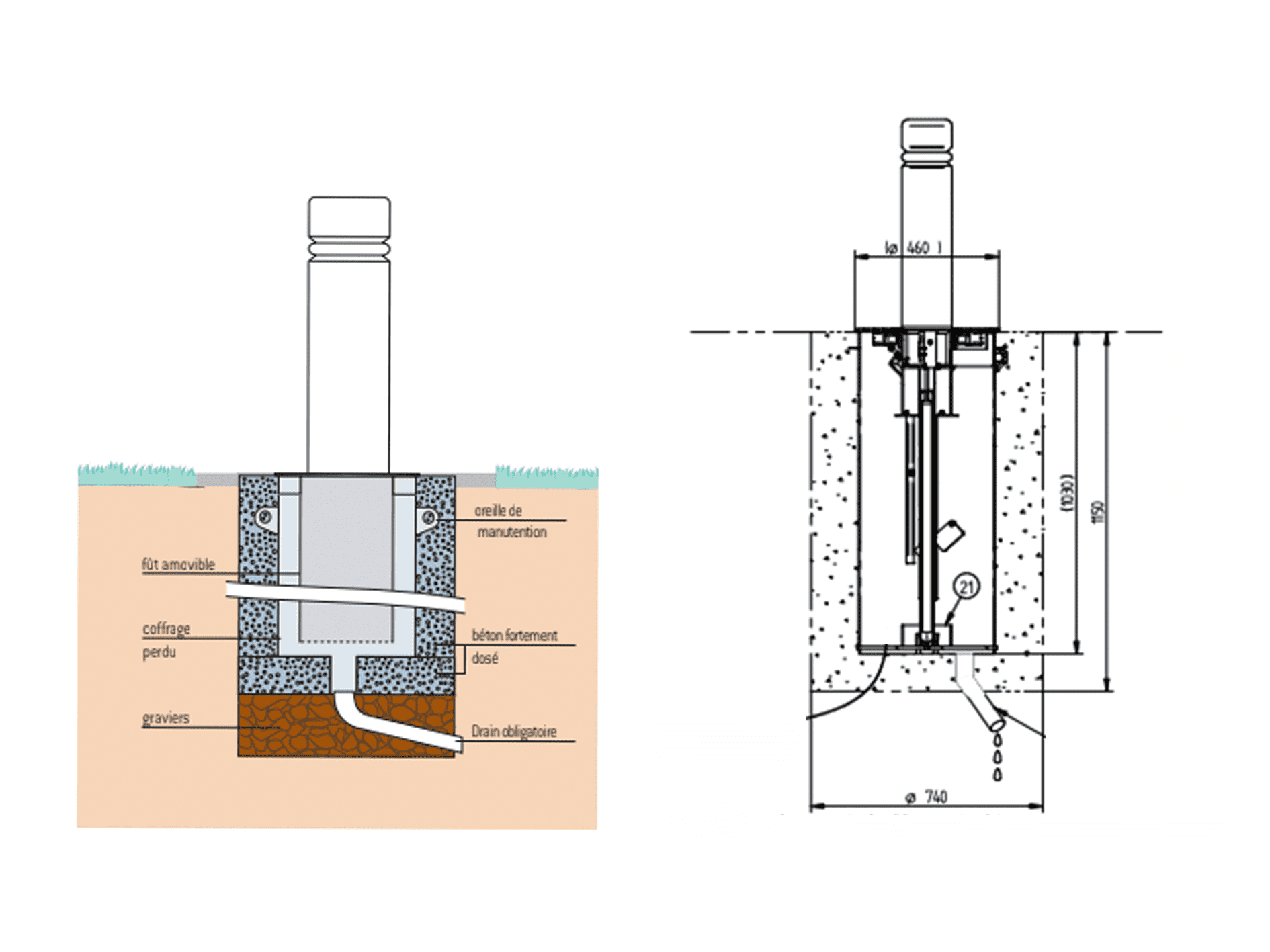 Schéma d'installation de la borne rétractable manuelle double gorge
